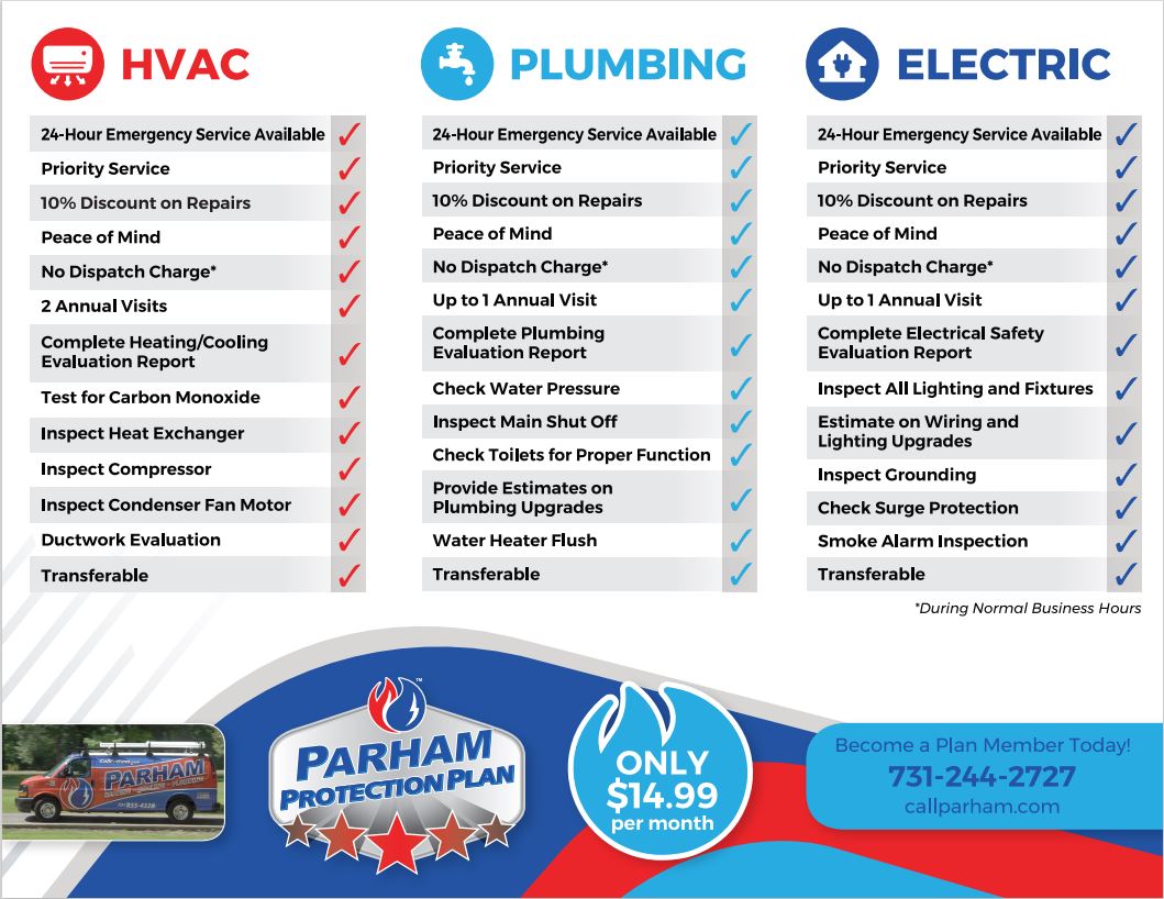 Parham Protection Plan - Heating & Cooling Services in the Trenton Area